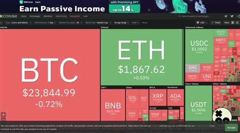 COIN360 .